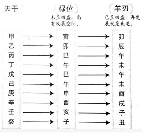 帝旺羊刃|八字论羊刃